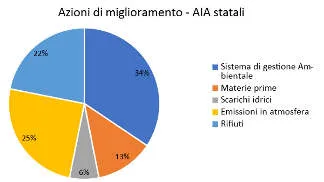 aia statali miglioramento.jpg